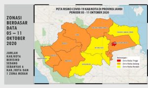 Pasien Covid-19 Meningkat, Kota Jambi Berstatus Zona Merah